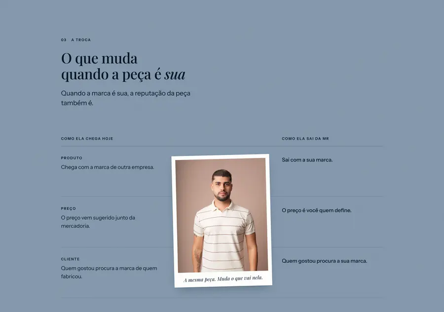 MR Private Label: O que muda quando a peça é sua