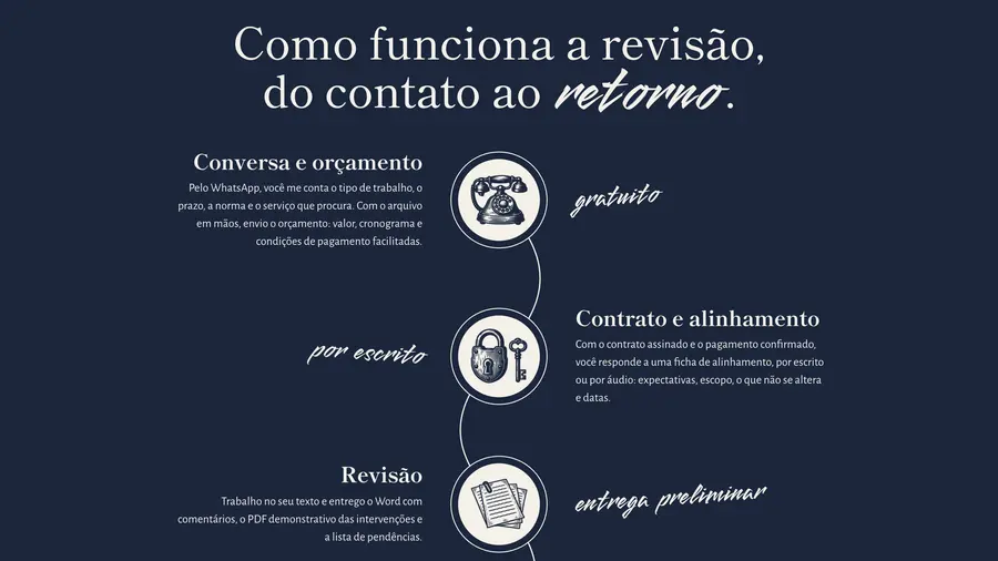 Nexo & Traço: Como funciona a revisão, do contato ao
