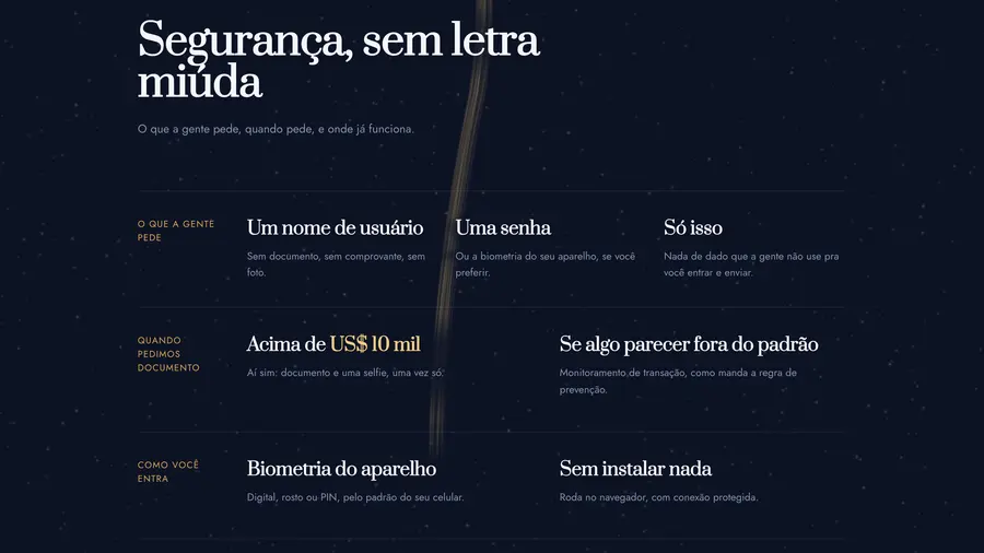 OffBanks: Segurança, sem letra miúda