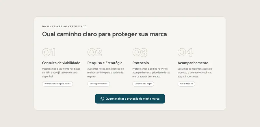 Ritma Registros: Qual caminho claro para proteger sua marca