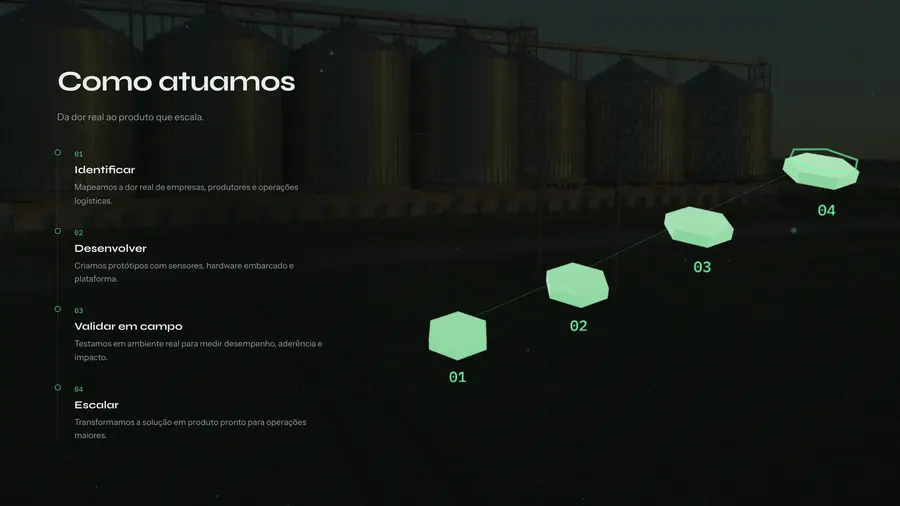 ZeaTech: Como atuamos